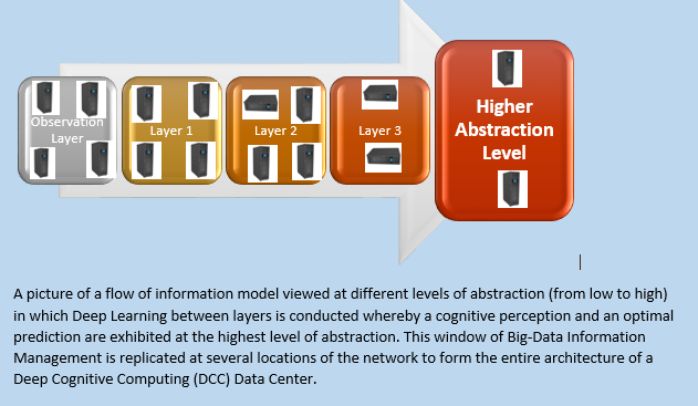 Intelligent Data Center Architecture